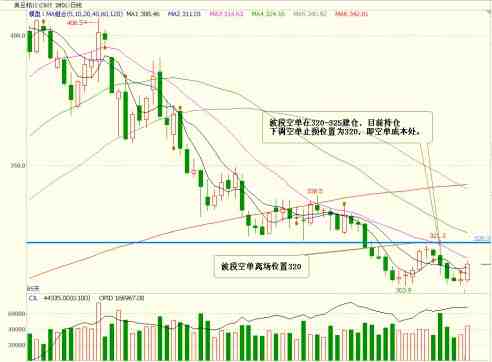 期貨謀士：9月19日外盤操作建議及美盤回顧 
