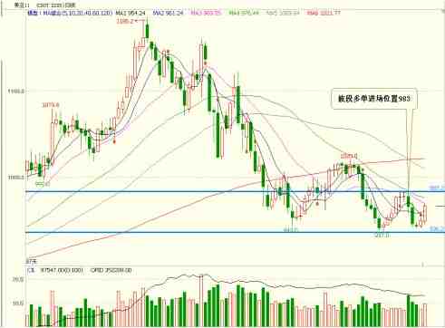 期貨謀士：9月19日外盤操作建議及美盤回顧 