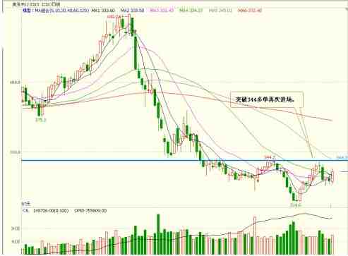 期貨謀士：9月19日外盤操作建議及美盤回顧 