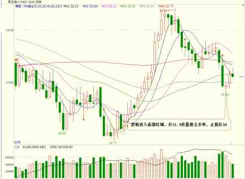 期貨謀士：9月19日外盤操作建議及美盤回顧 