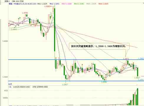 期貨謀士：9月19日外盤操作建議及美盤回顧 