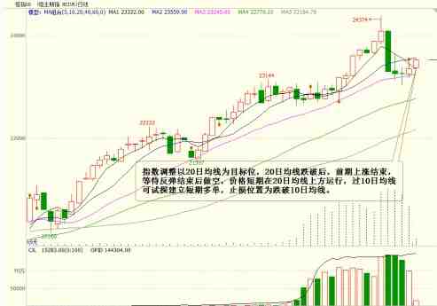 期貨謀士：9月19日外盤操作建議及美盤回顧 