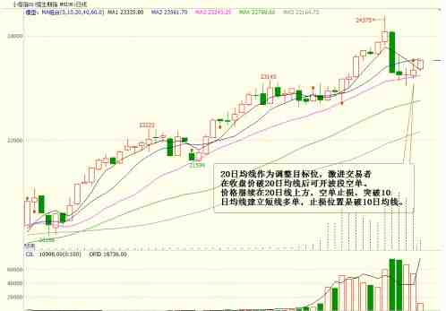 期貨謀士：9月19日外盤操作建議及美盤回顧 