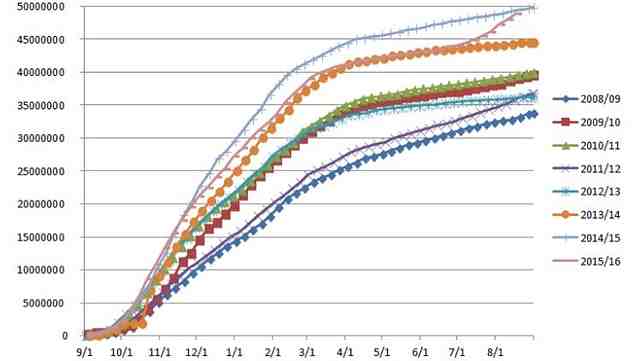 來(lái)源：WIND、中州期貨
