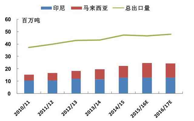 來(lái)源：WIND、中州期貨