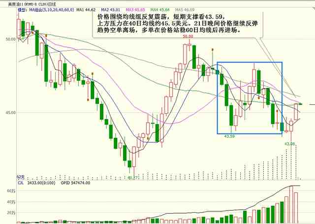 期貨謀士：9月22日外盤操作建議及美盤回顧