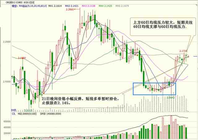 期貨謀士：9月22日外盤操作建議及美盤回顧