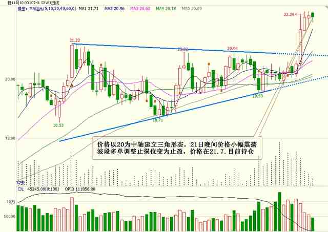 期貨謀士：9月22日外盤操作建議及美盤回顧