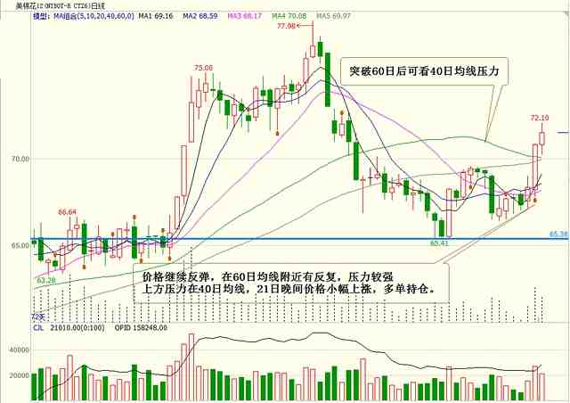 期貨謀士：9月22日外盤操作建議及美盤回顧
