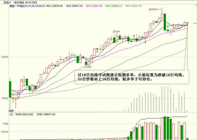 15、小恒指09
