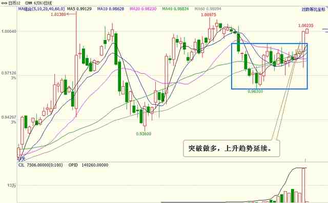 期貨謀士 行情分析 外盤專家 外盤期貨 期貨專家