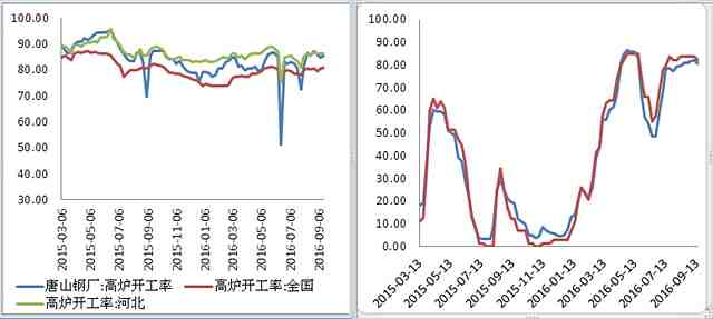 【國貿(mào)期貨·雙焦交易策略】利潤修復(fù)邏輯下的跨品種套利機會