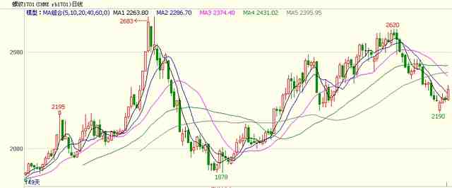 四、操作策略