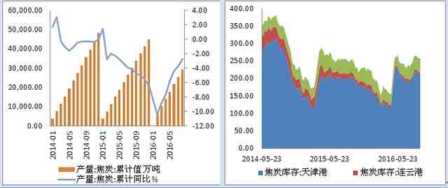 【國貿(mào)期貨·雙焦交易策略】利潤修復(fù)邏輯下的跨品種套利機會