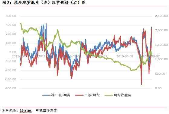 【中银国际2队】钢价跌势渐止，双焦区间震荡