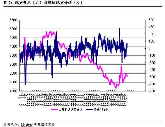 【中银国际2队】钢价跌势渐止，双焦区间震荡