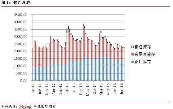 【中银国际2队】钢价跌势渐止，双焦区间震荡