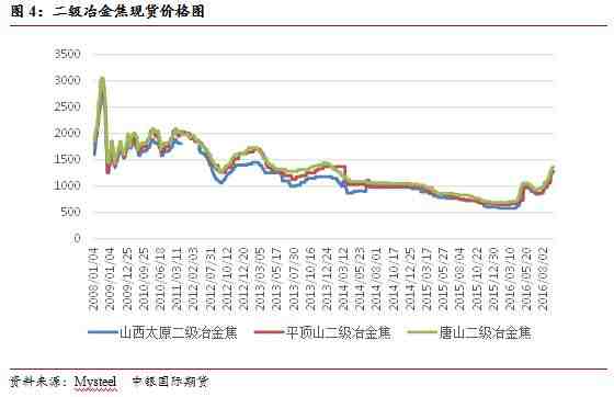 【中银国际2队】钢价跌势渐止，双焦区间震荡