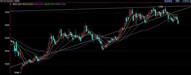 交易策略：PP維持震蕩下行的趨勢 反彈做空為主