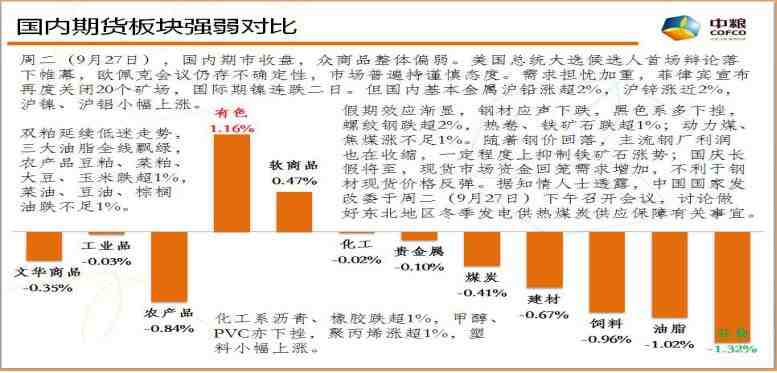 [云数据交易]9月28日交易策略 