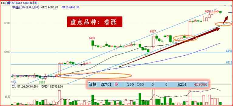 [云数据交易]9月28日交易策略 