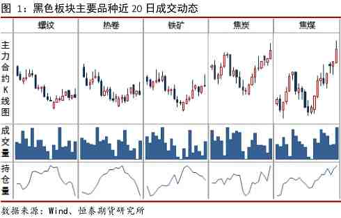 煤炭供應緊張狀況并未緩解