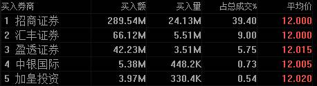 如果没有这39.4%的交易量，能不能画出“条形码”?恐怕并不乐观。