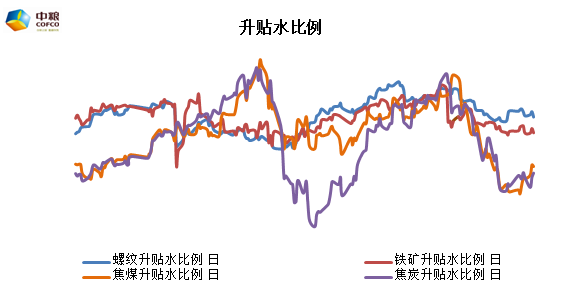 錨定船行 煤鋼分化
