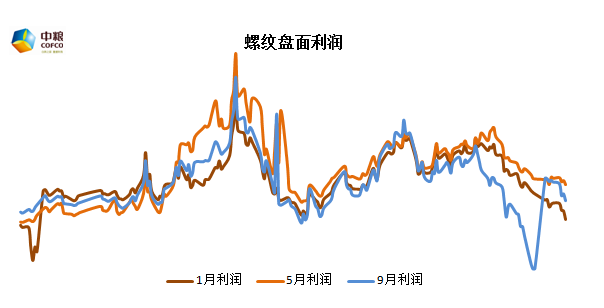 錨定船行 煤鋼分化