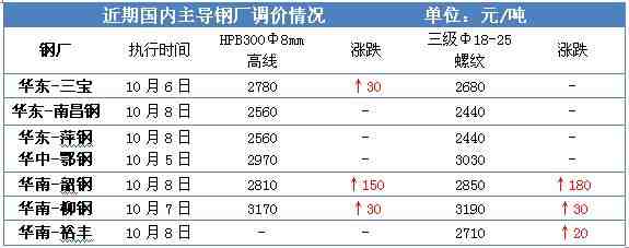 數(shù)據(jù)來源：金銀島資訊