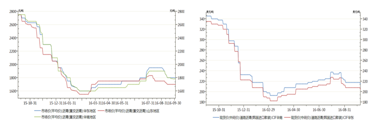 瀝青：需求淡季臨近 原油反彈難改瀝青弱勢