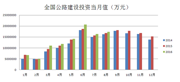 瀝青：需求淡季臨近 原油反彈難改瀝青弱勢