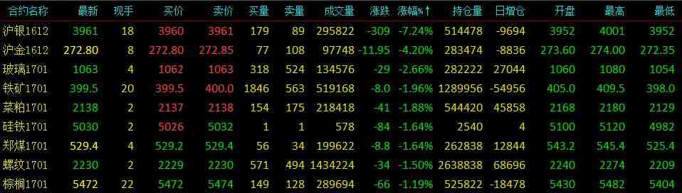 贵金属暴跌 白银跌逾7% 黄金大跌4%