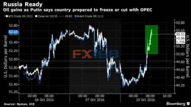 (图片：Business Insider、FX168财经网)