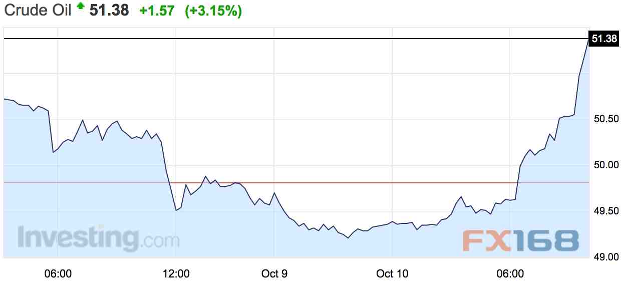 (图片：Business Insider、FX168财经网)