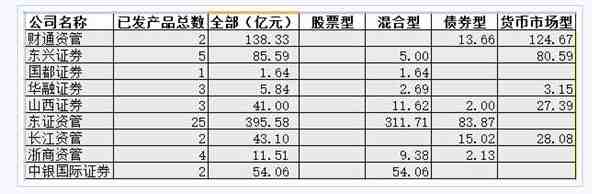 第13家券商系公募要来了？这次是国金证券