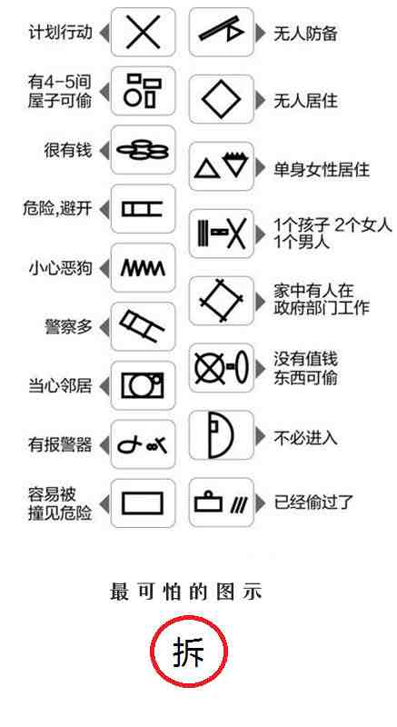 春节临近，民警列出17种神秘符号图解