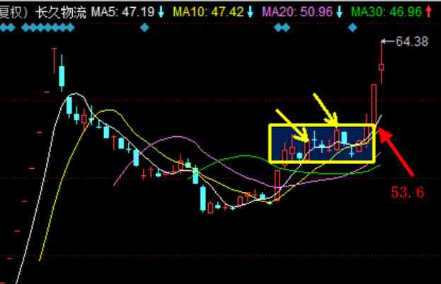 刘予馨:11月7日股市早评_股票分析师