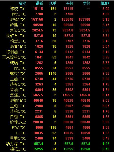 商品期货再度爆发 橡胶、pvc涨停 