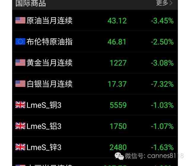 國際大宗商品慘遭血洗，A股怎么走?