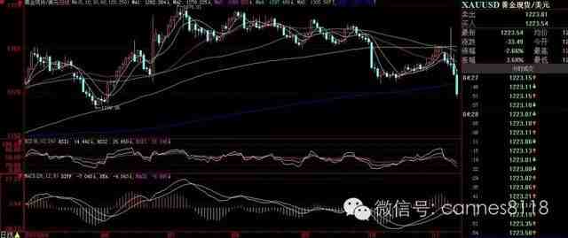 國際大宗商品慘遭血洗，A股怎么走?