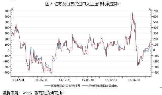 再从需求面来看，目前生猪及能繁母猪存栏量仍处于低位水平，饲料养殖需求量的恢复仍较为缓慢。统计数据显示，截至2016年9月份，我国生猪存栏量为37709万头，较去年9月份的38963万头下降了1254万头。能繁母猪存栏量9月份数据为3710万头，较8月份下降了19万头，亦较2015年8月份的3852万头下降了142万头，下降幅度较为显著。能繁母猪存栏量处于低位水平，这意味着市场仔猪供应能力趋弱，不利于生猪存栏量的有效补栏。我们知道，能繁母猪及生猪存栏量是养殖市场的指标性数据，在很大程度上决定了饲料的消耗进度，所以，当前的养殖市场改善仍需时日，对包括豆粕在内的饲料原料的行情推动作用有限。生猪存栏量及能繁母猪存栏量走势如图6所示。