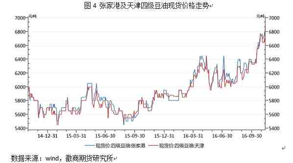 尽管在11月11日夜盘，包括油脂在内的大宗商品市场波动剧烈，这也是资金市的一个特性。就油脂市场而言，在外围市场整体向好、人民币贬值趋向难改，进口成本提升、货币超发带来的通胀预期以及相对良好的基本面，油脂中长线走势依然被看好，仍将处于震荡上行通道，但资金的介入加剧了市场的震荡幅度，无疑增加了操作难度。