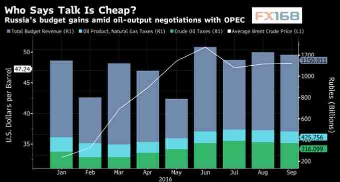 (圖片：彭博、FX168財(cái)經(jīng)網(wǎng))