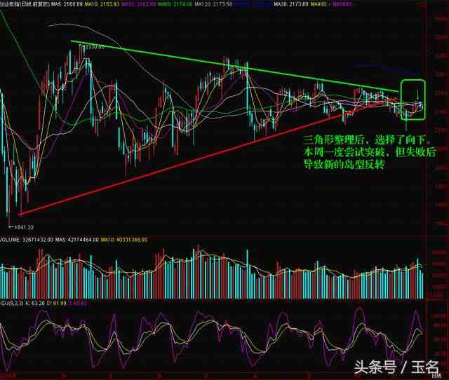 下周行情（11.21-25）要點(diǎn)早知道