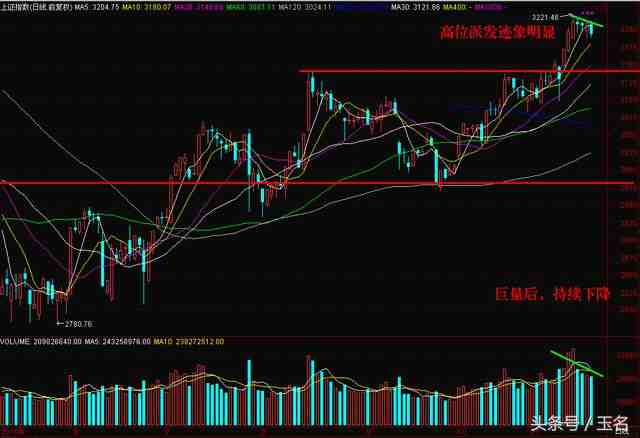 下周行情（11.21-25）要點(diǎn)早知道