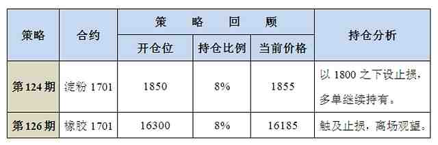 即可介入·第128期：沪锌回调结束做多单