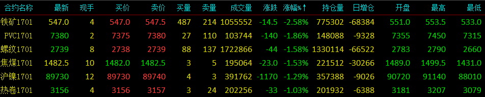 化工品和农产品开盘拉升 橡胶触涨停