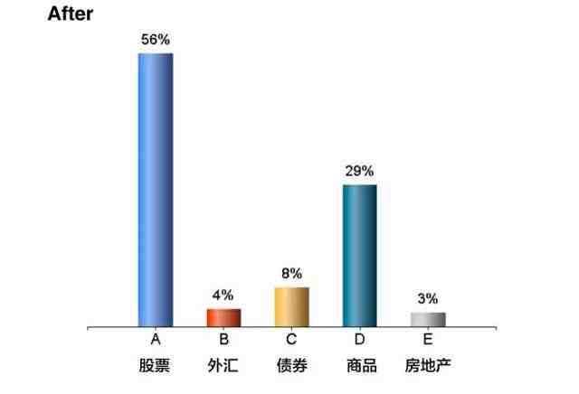 2017年大佬們都看好的股市板塊