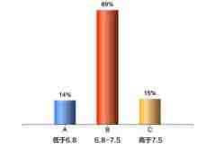 2017年大佬們都看好的股市板塊